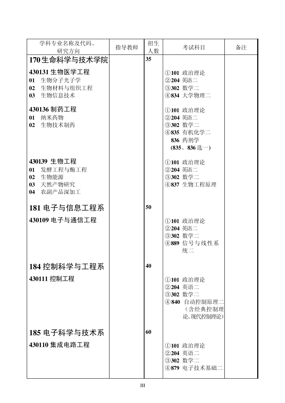 华中科技大学2010年专业学位硕士招生目录_第3页