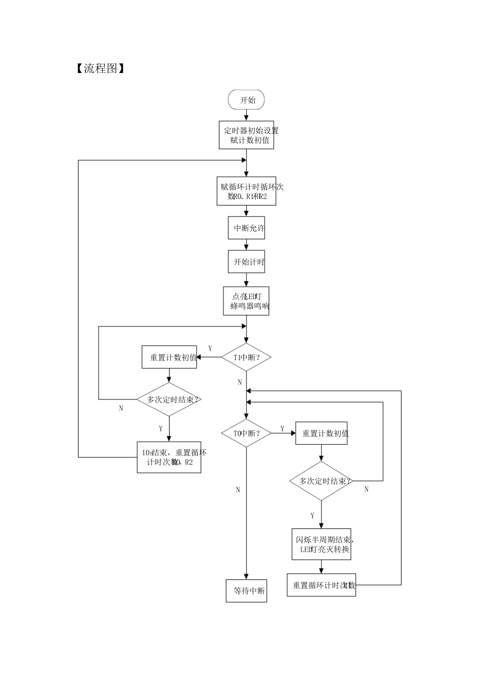 华中科技大学单片机实验报告LED灯控制器_第2页