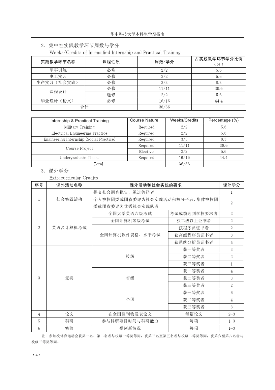 华中科技大学计算机科学与技术本科人才培养计划_第3页