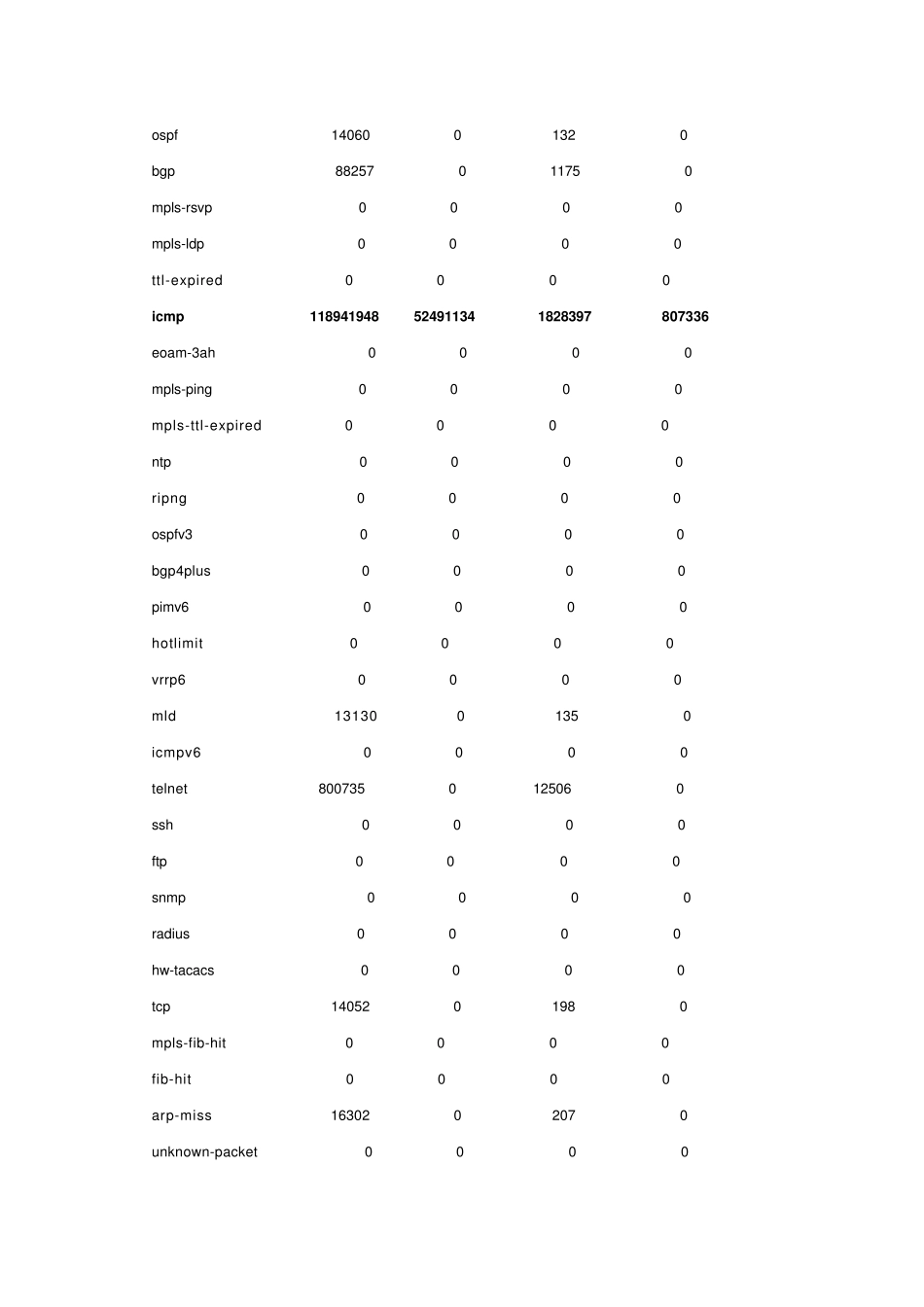 华为9306交换机ICMP包攻击导致直连丢包但业务不受影响故障处理_第3页