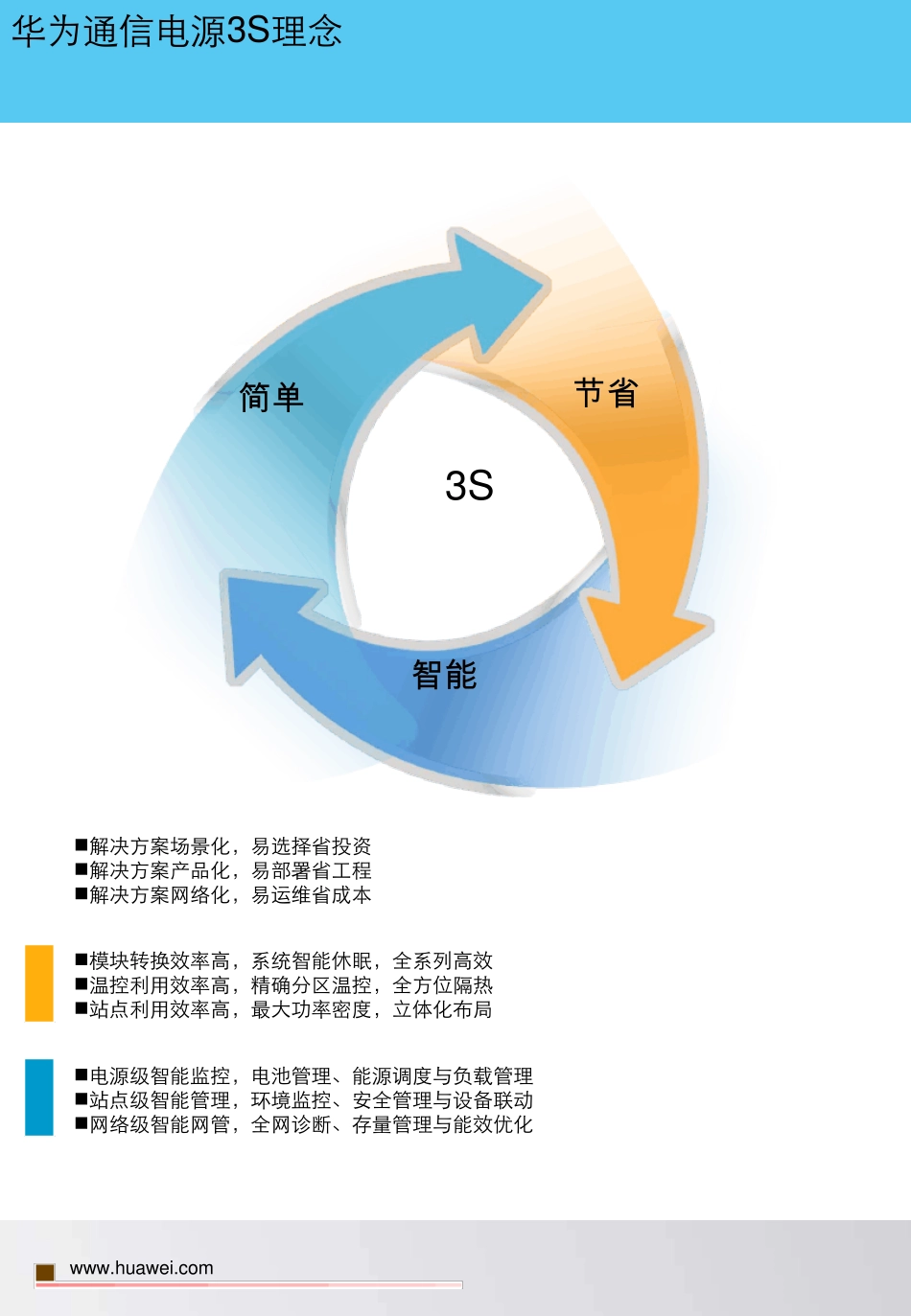 华为ACDC电源选型手册_第3页