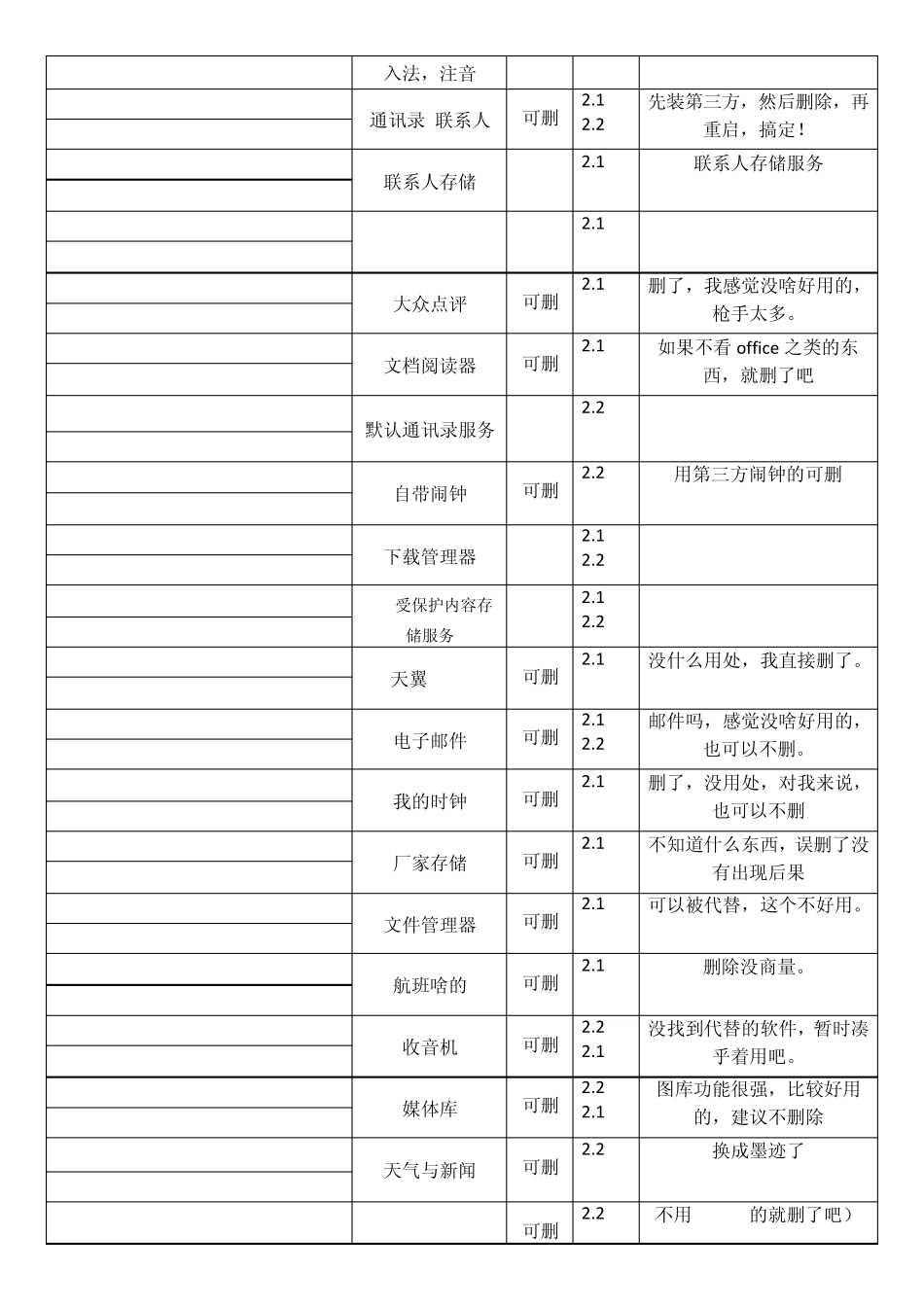 华为c8500软件删除对照表_第2页