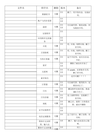 华为c8500软件删除对照表