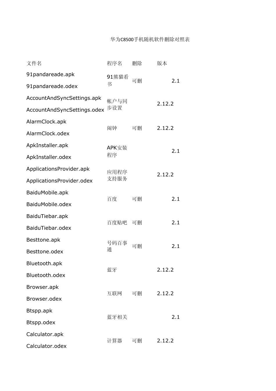 华为C8500系统自带软件目录_第1页