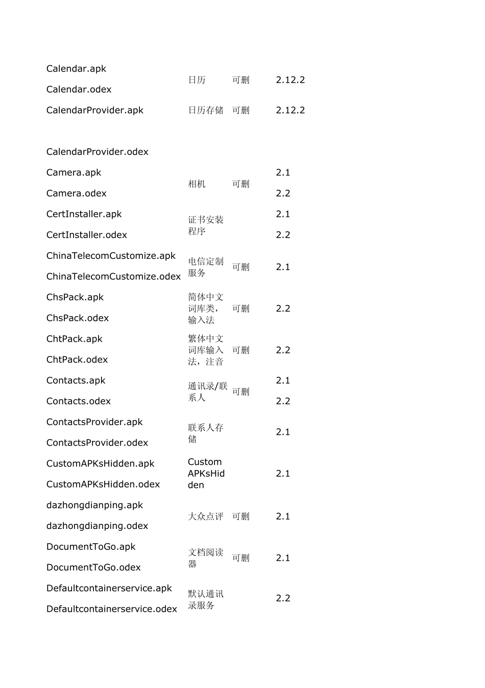 华为C8500系统自带软件目录_第2页