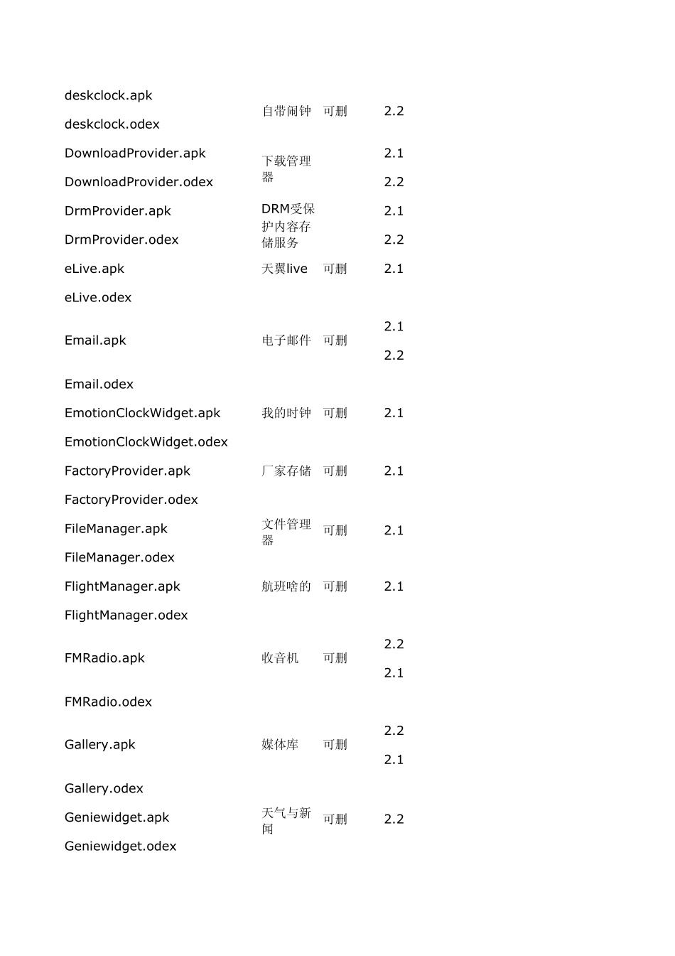 华为C8500系统自带软件目录_第3页