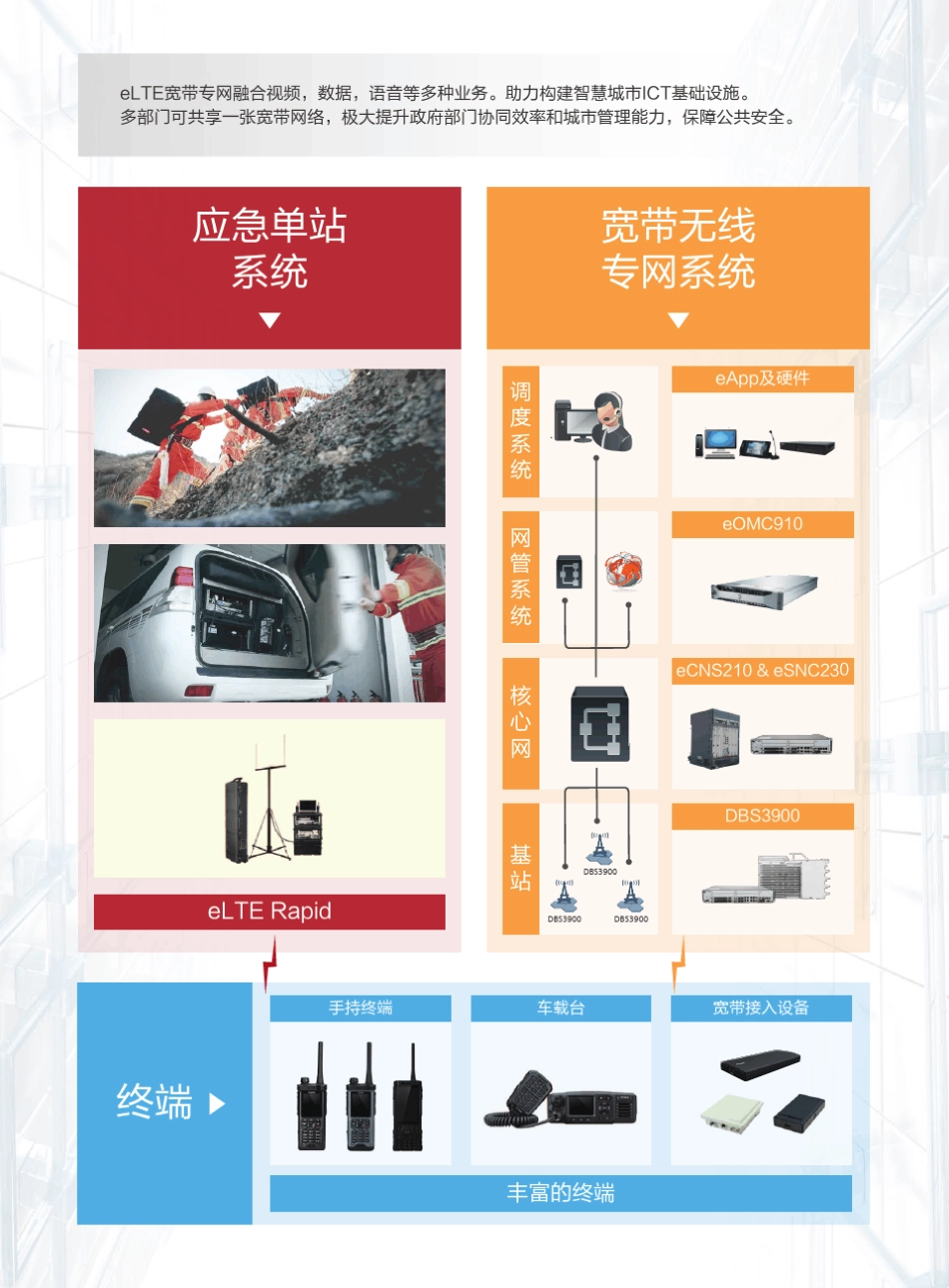 华为eLTE宽带无线专网解决方案产品手册_第2页