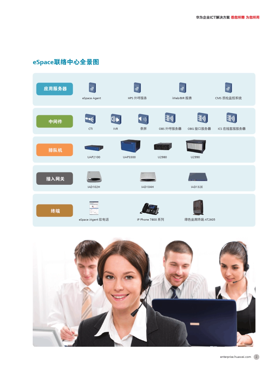 华为eSpace联络中心解决方案2013版_第3页