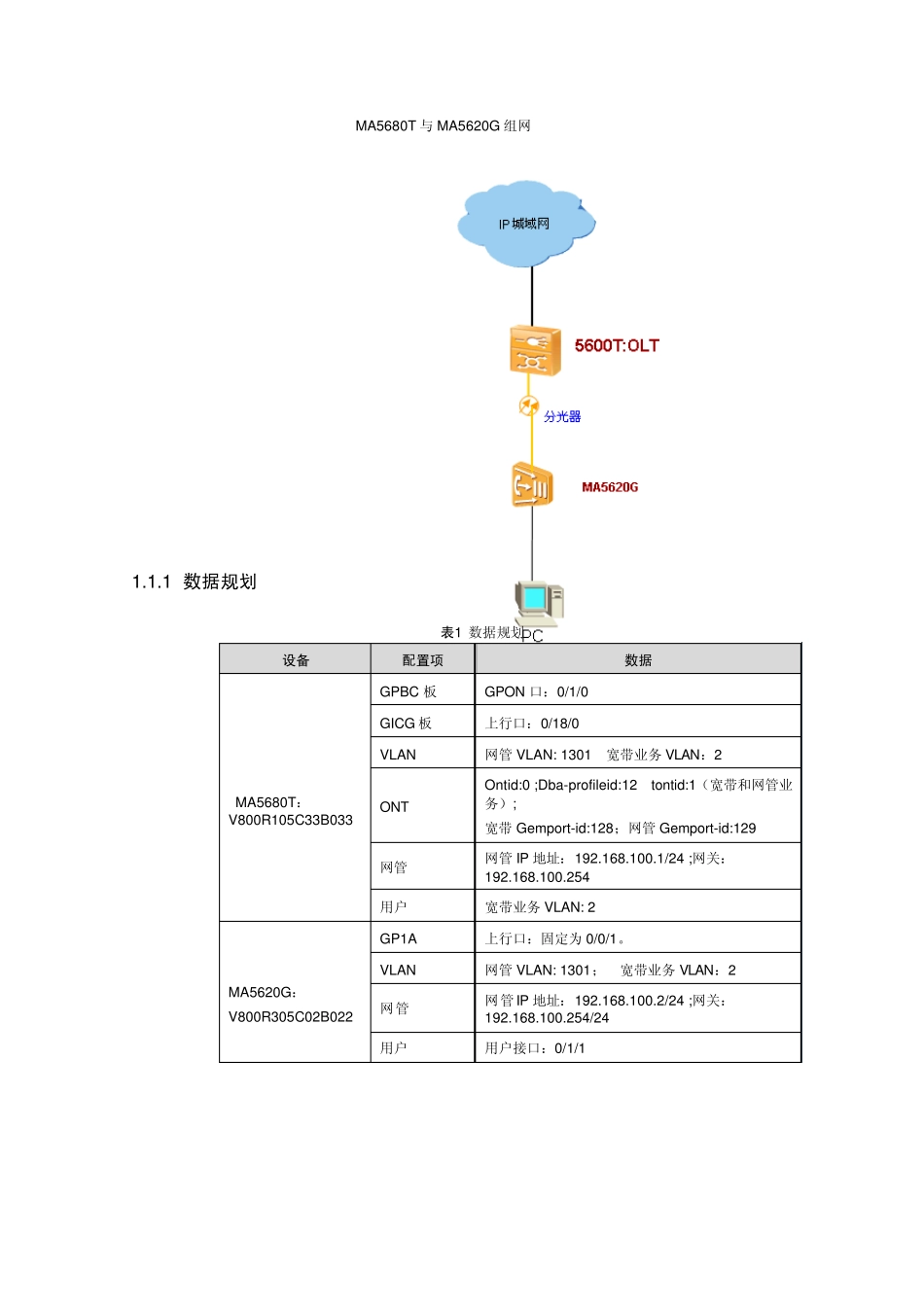 华为GPON配置_第1页