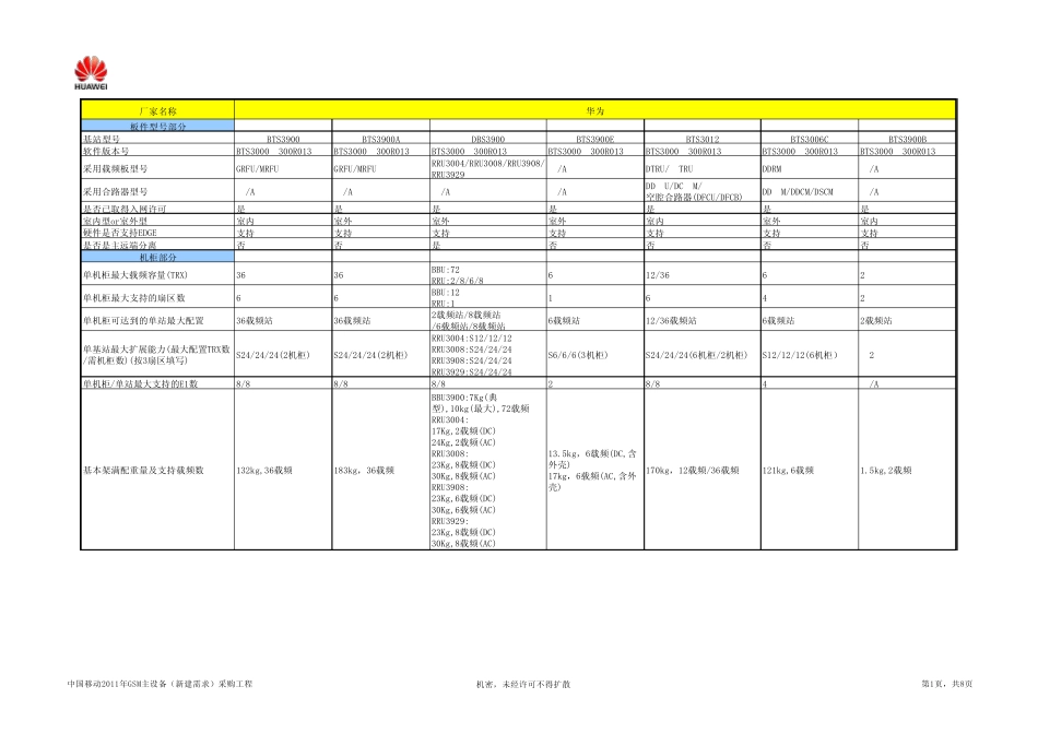 华为GSM无线设备关键参数表_第1页