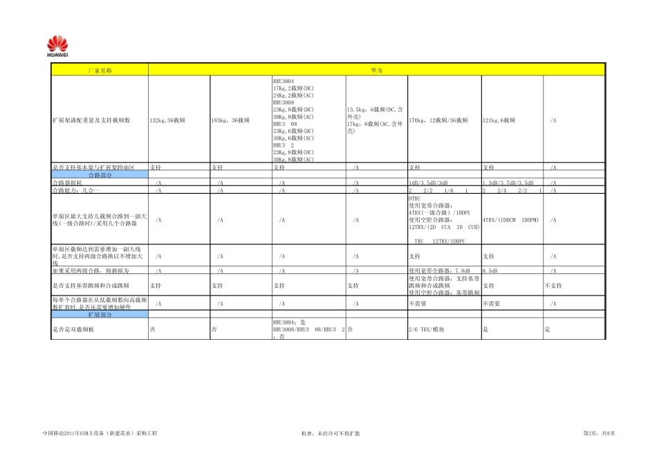 华为GSM无线设备关键参数表_第2页