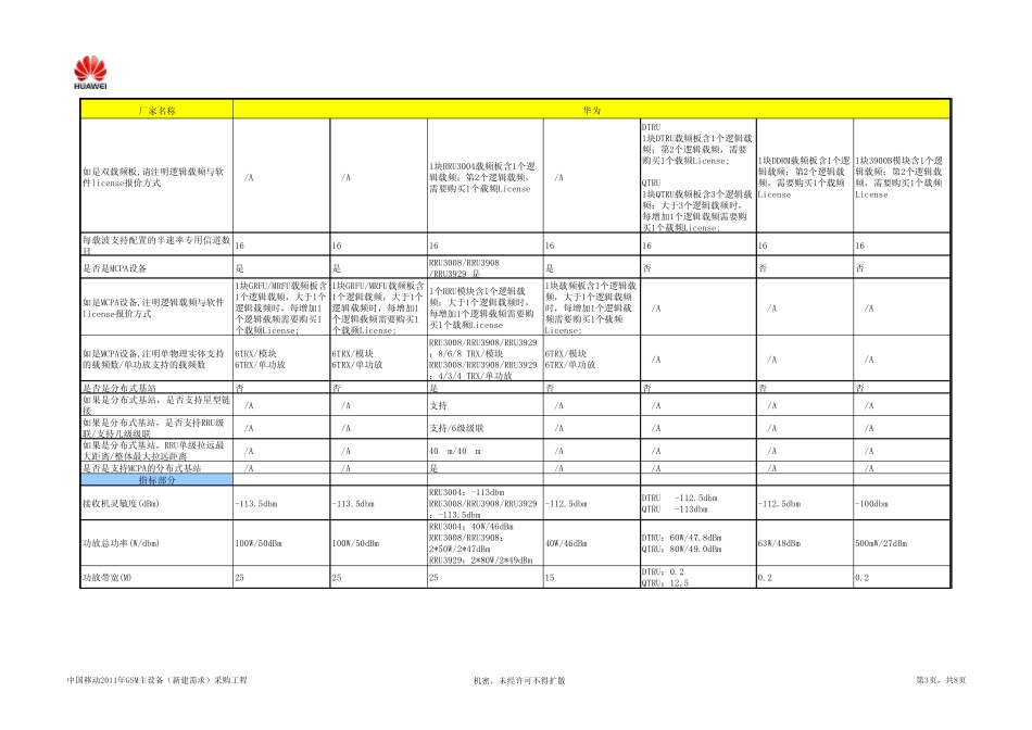 华为GSM无线设备关键参数表_第3页