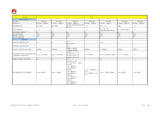 华为GSM无线设备关键参数表