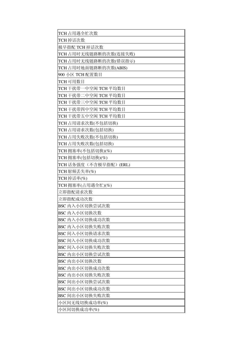 华为GSM网络优化操作指导书_第3页