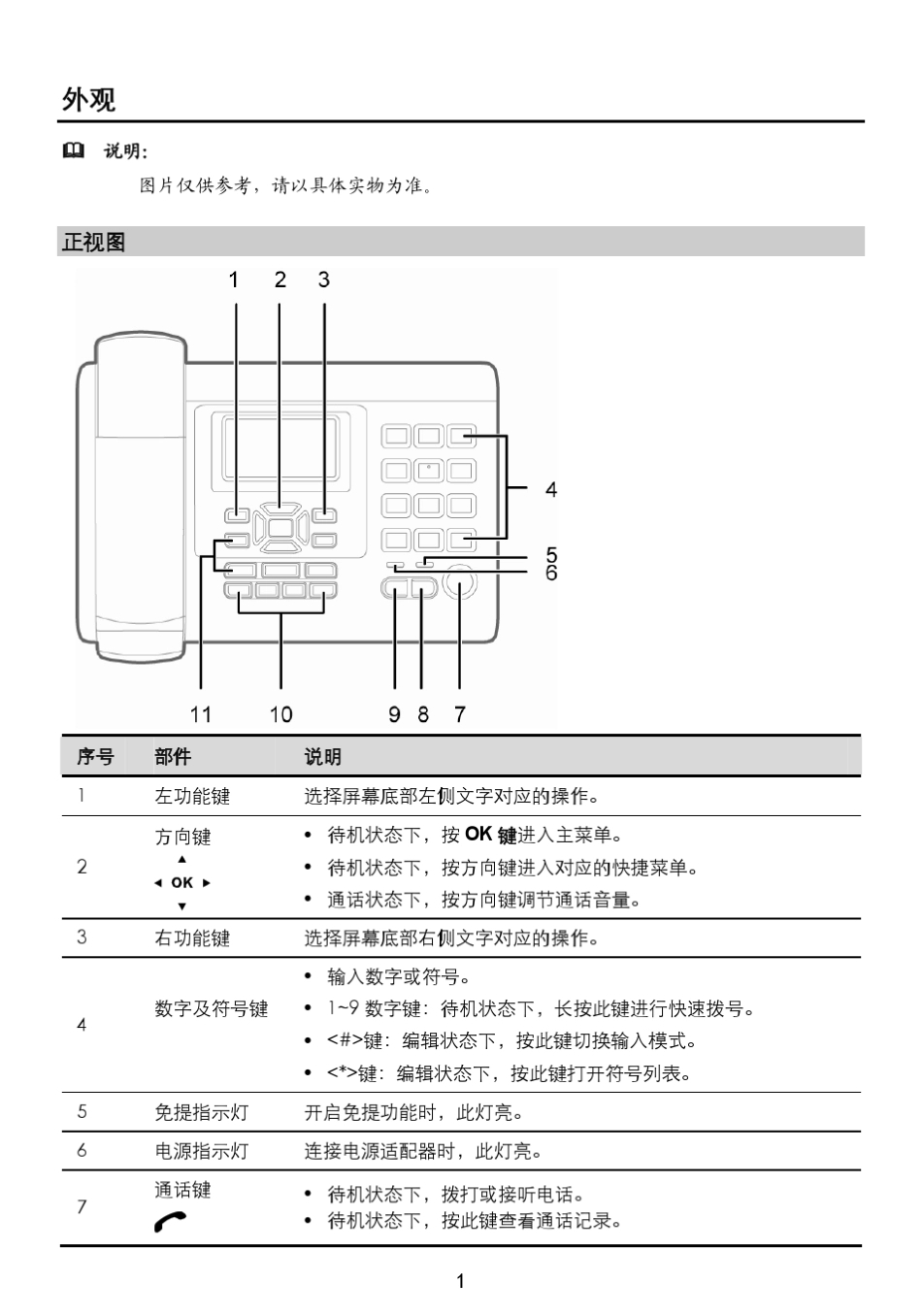 华为HUAWEI_F201_使用说明_CN_第2页