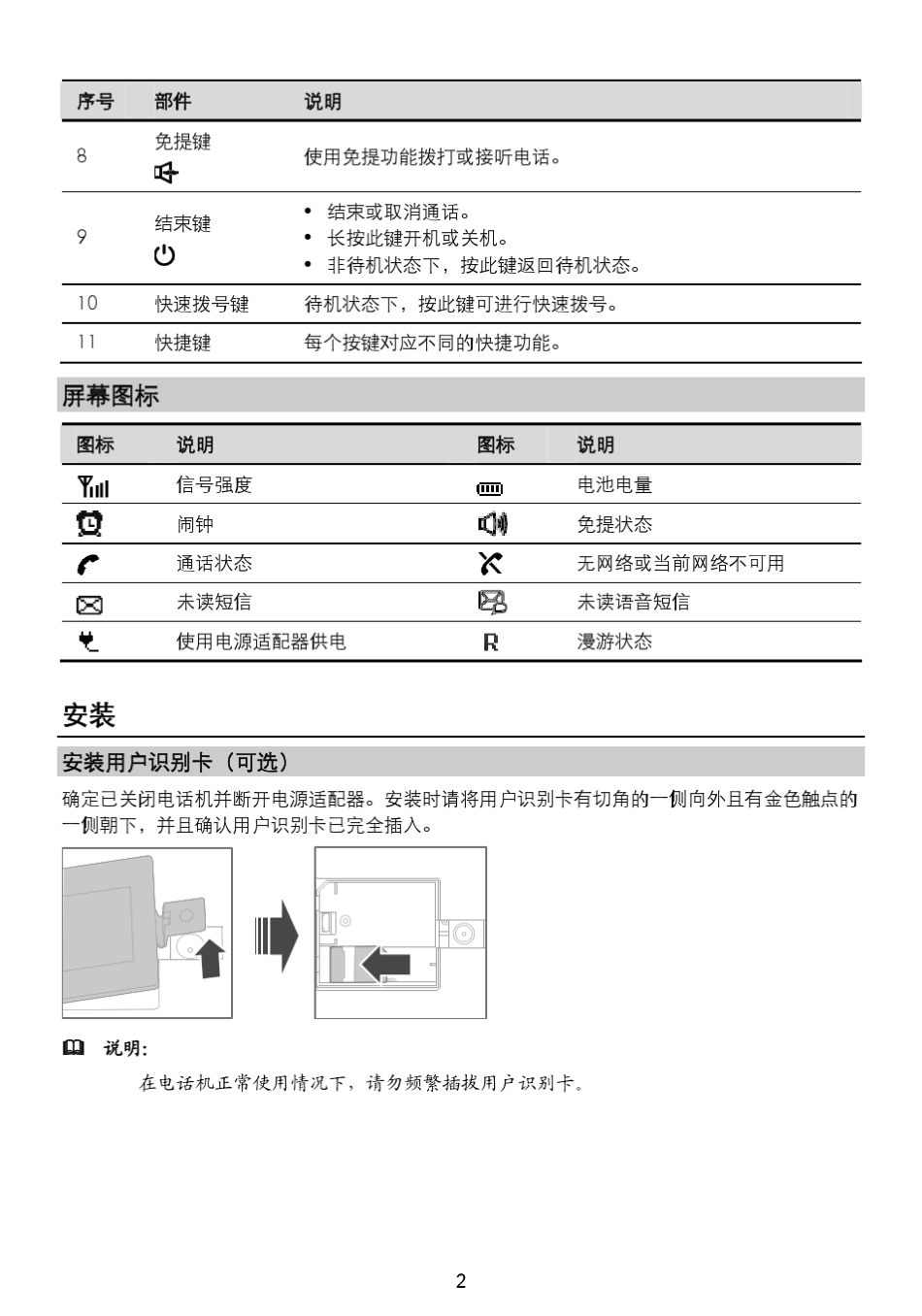 华为HUAWEI_F201_使用说明_CN_第3页