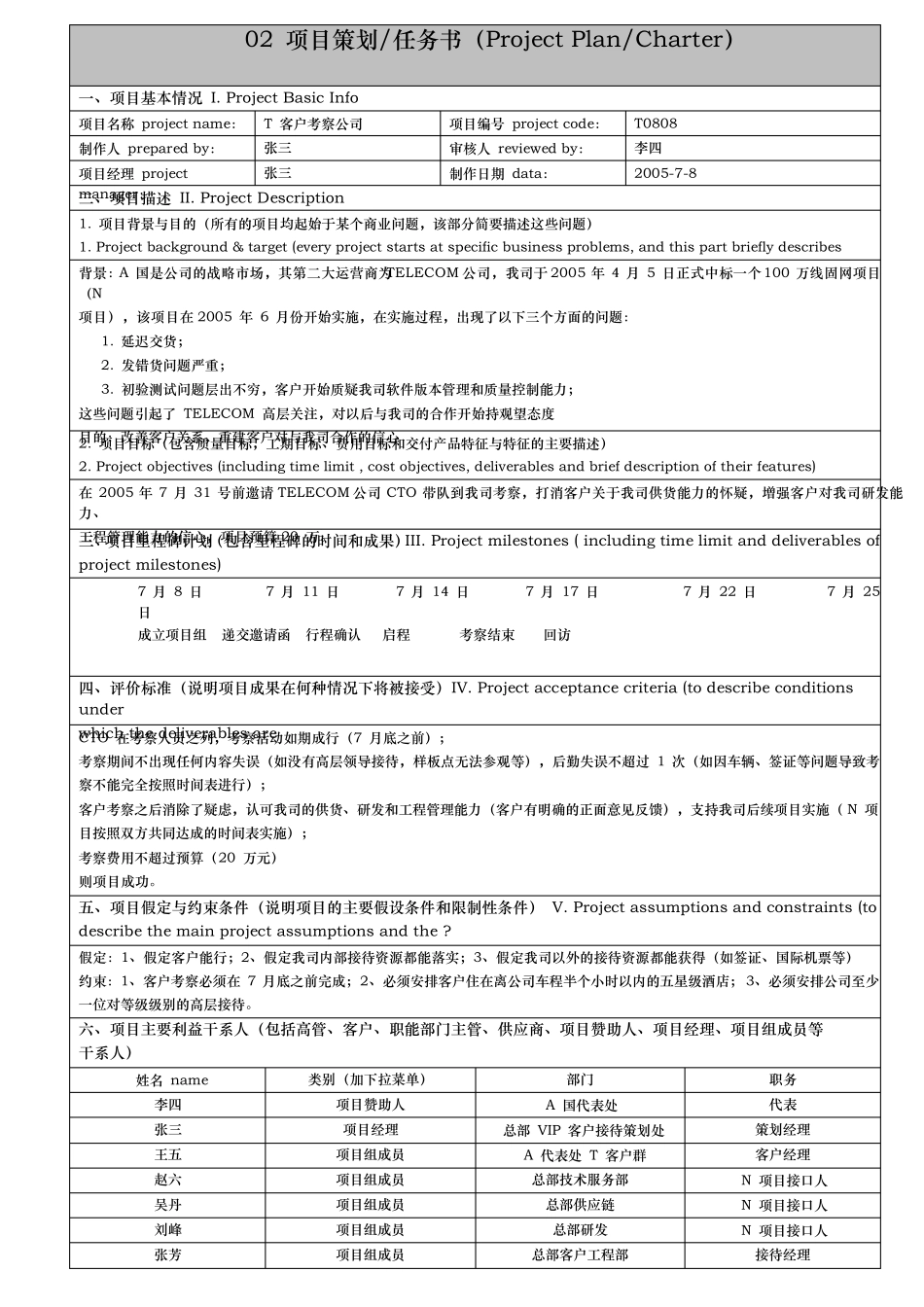 华为IPD集成研发项目管理10大工具(含可直接用的标准模板)_第2页