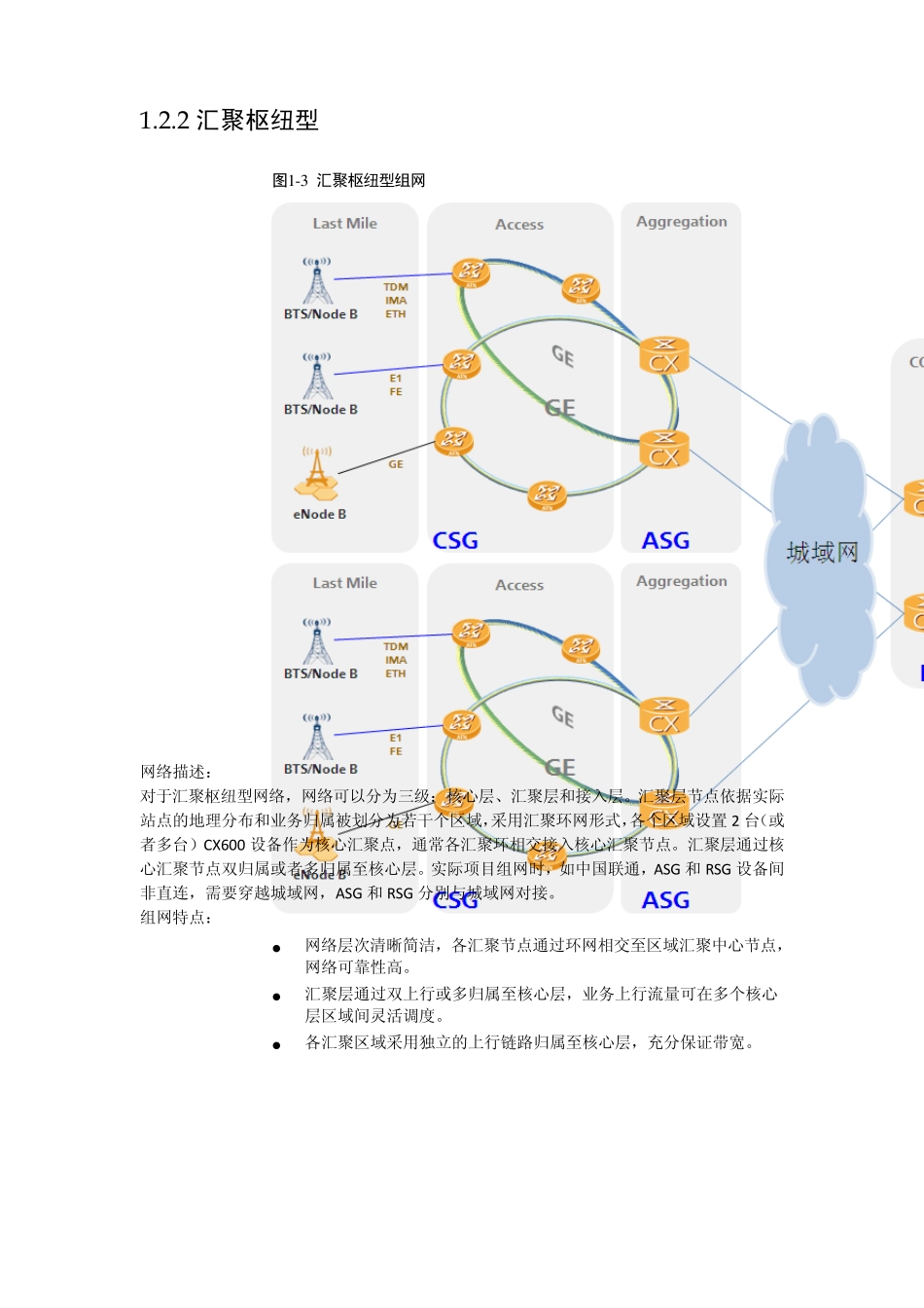 华为IPRAN四大典型ATN+CX_第3页