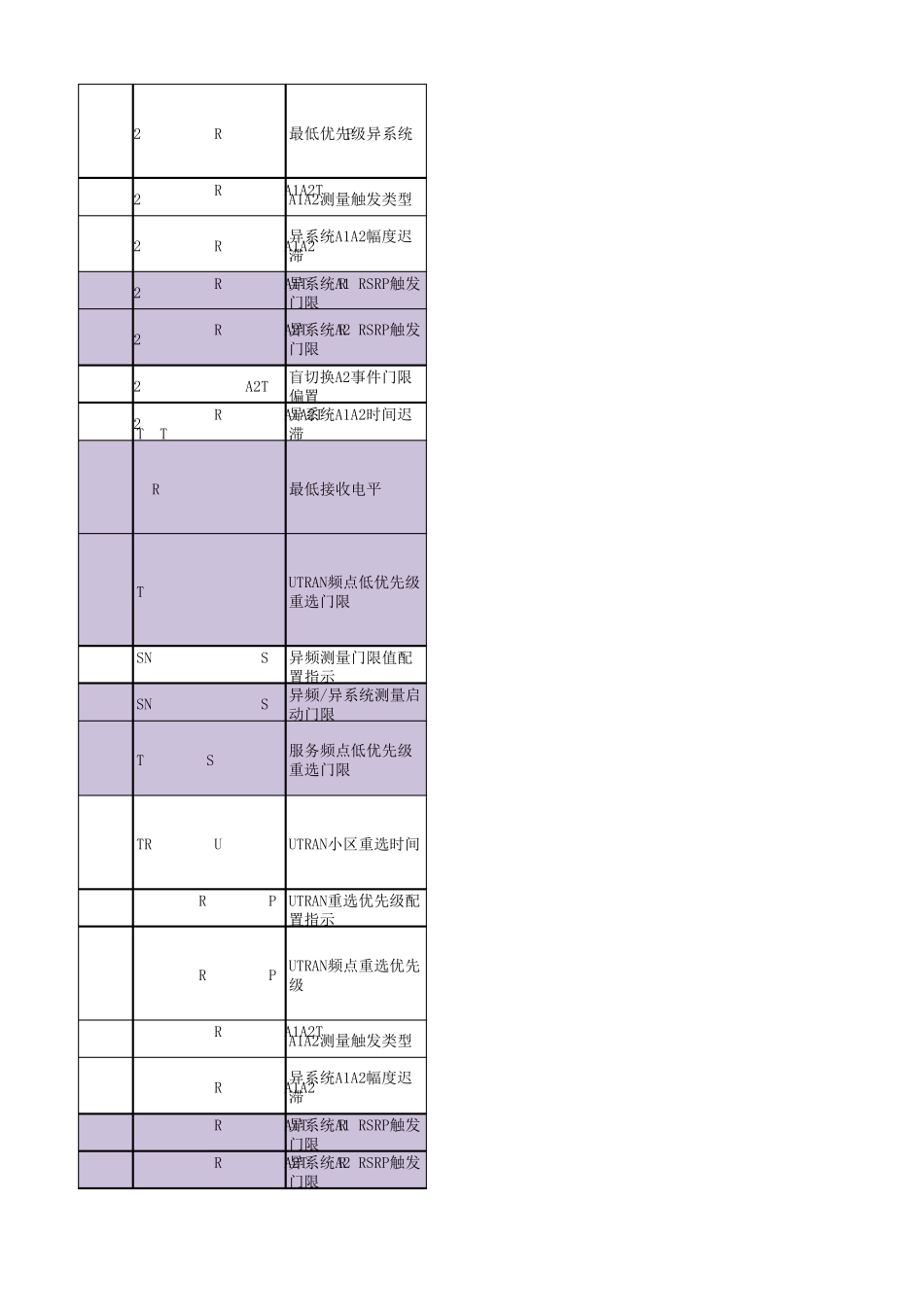 华为LTE互操作参数_第2页