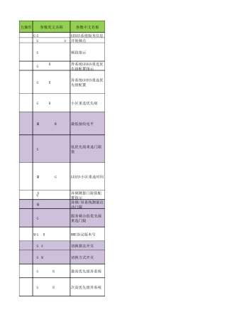 华为LTE互操作参数