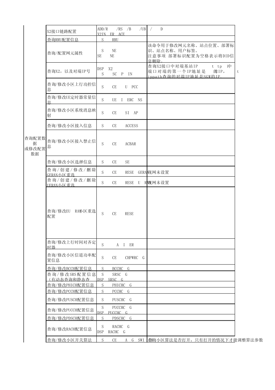 华为LTE网管操作维护命令_第2页