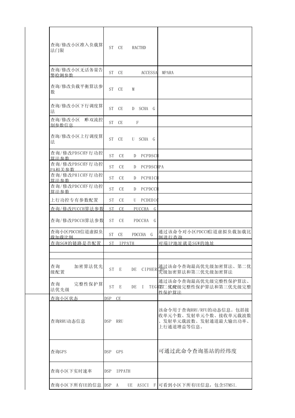 华为LTE网管操作维护命令_第3页