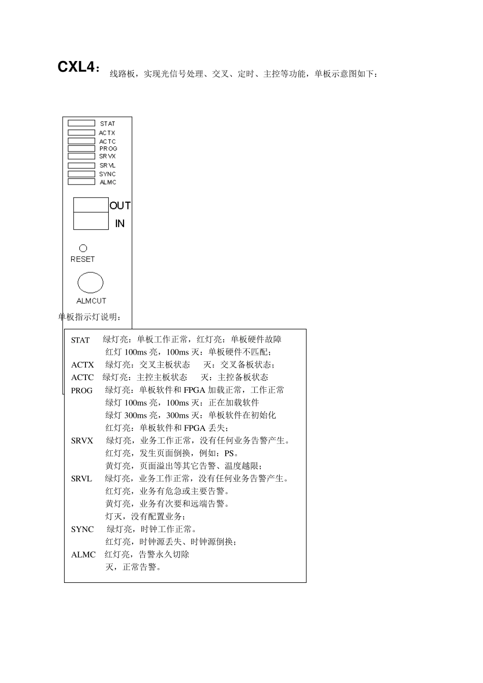 华为metro1000传输设备说明_第2页