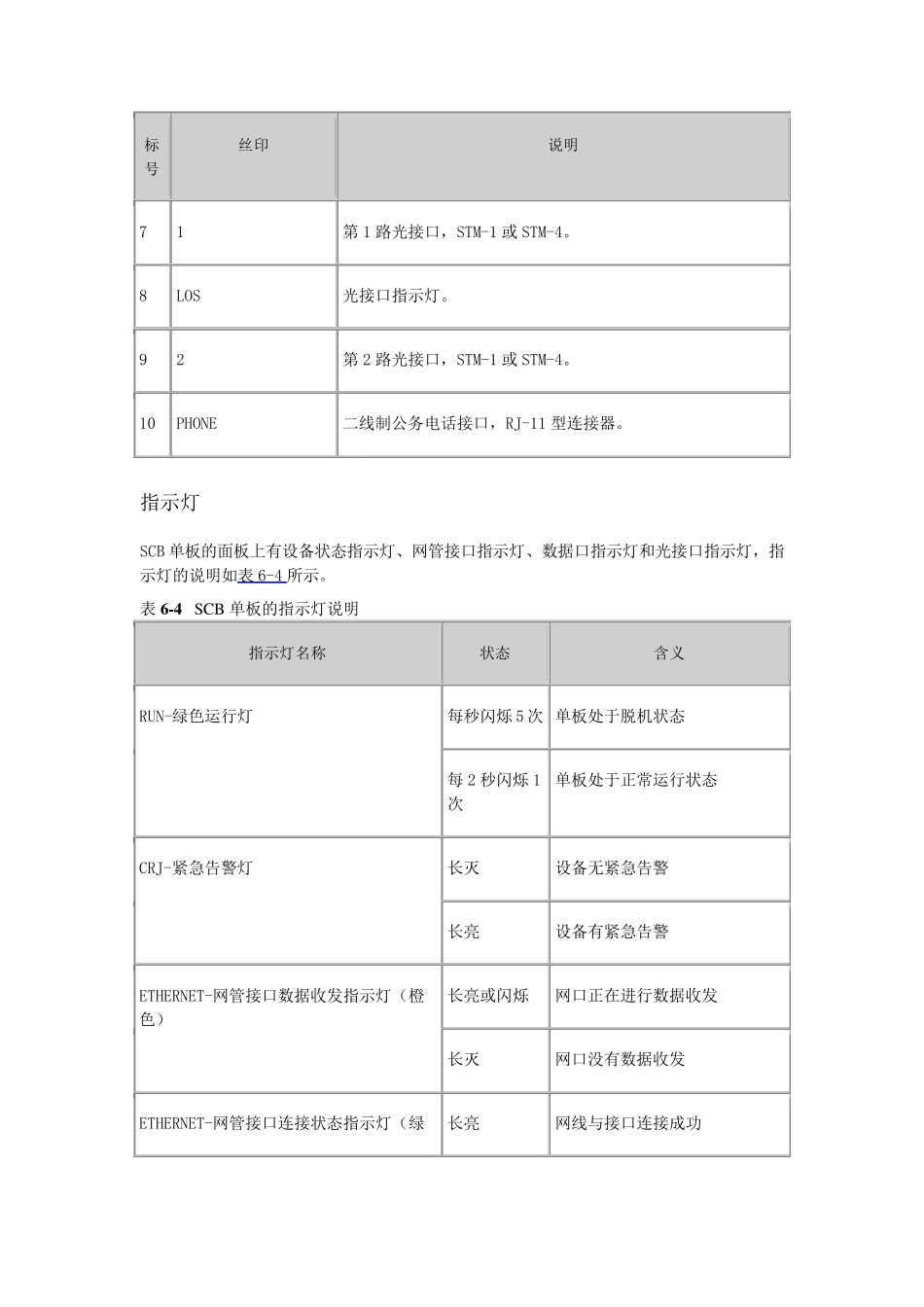 华为METRO1000设备SCB接口说明_第2页
