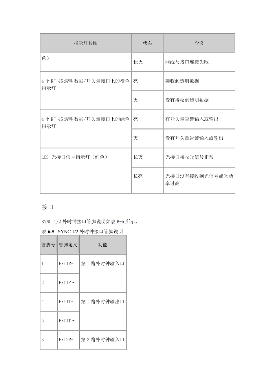 华为METRO1000设备SCB接口说明_第3页