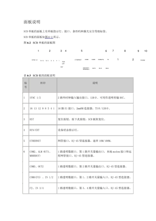 华为METRO1000设备SCB接口说明