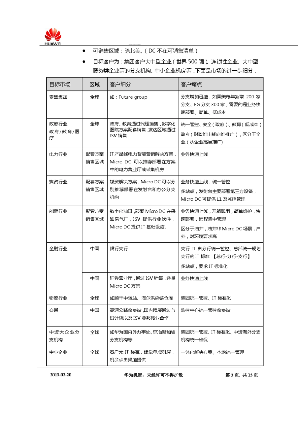华为MicroDC销售指导书_第3页