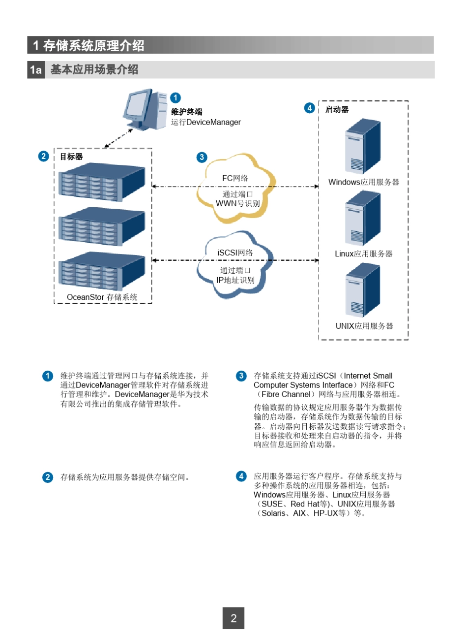 华为OceanStor存储系统V200R002C00快速配置指南(SAN分册)_第2页