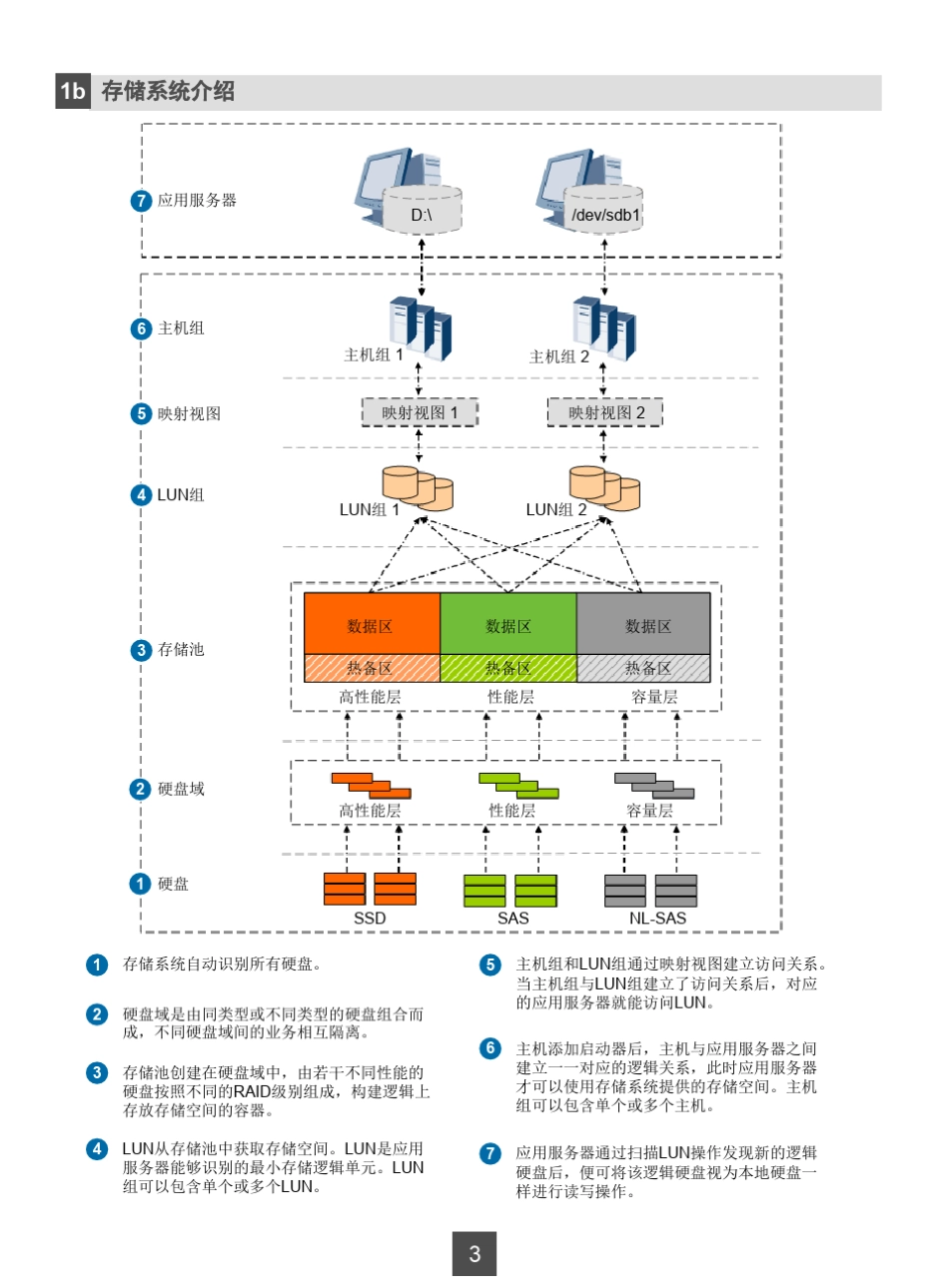 华为OceanStor存储系统V200R002C00快速配置指南(SAN分册)_第3页