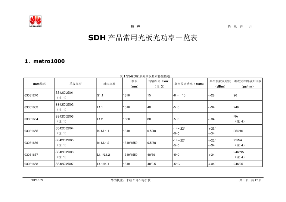 华为SDH产品常用光板光功率列表_第1页