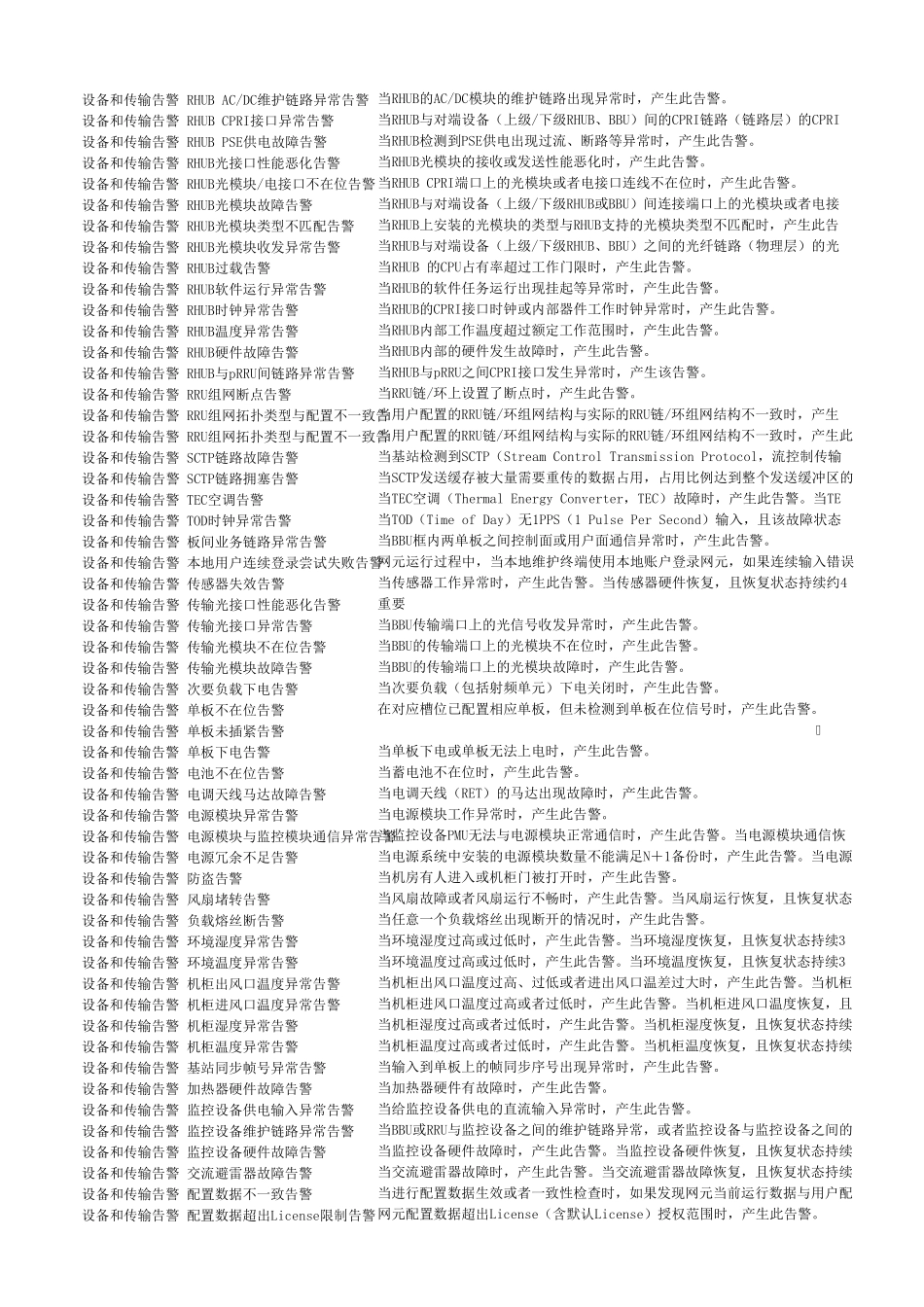 华为TDLTE基站告警名称解释_第2页