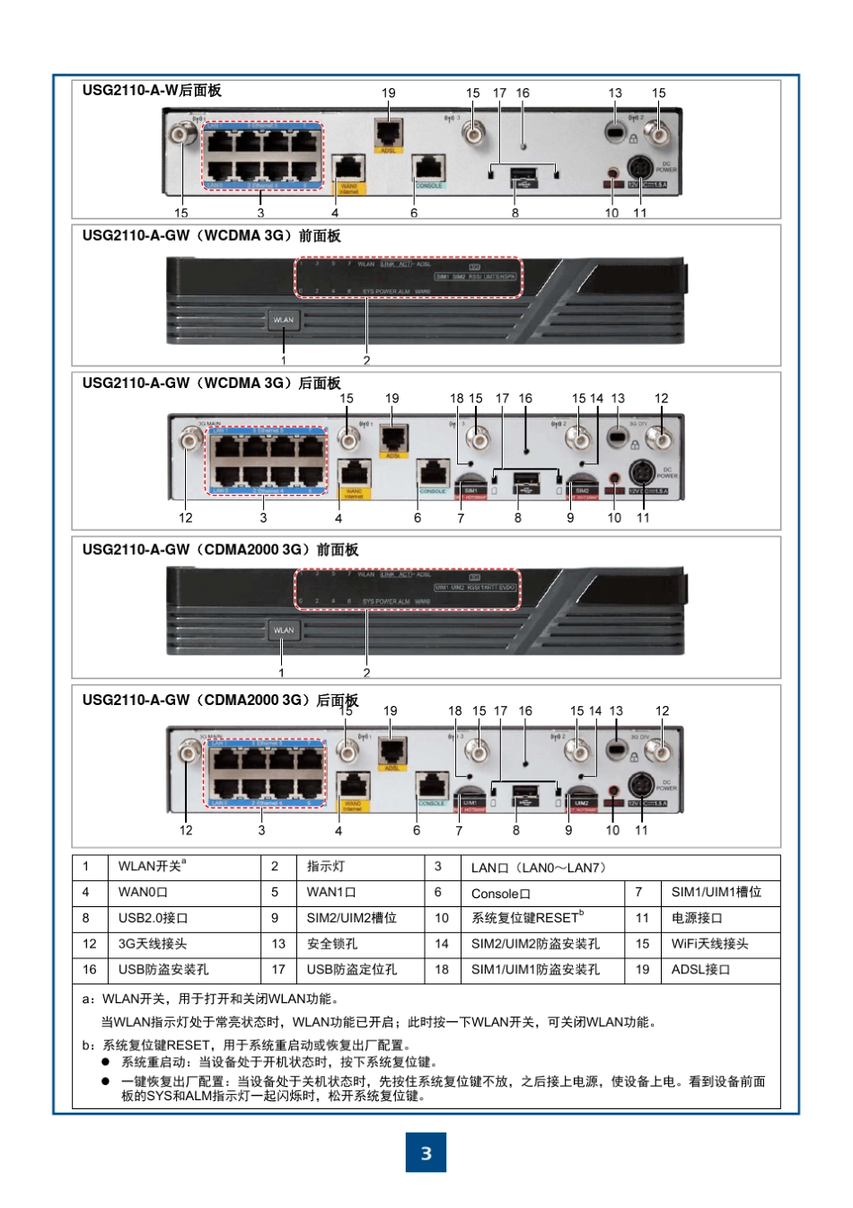 华为USG2110X快速入门_第3页