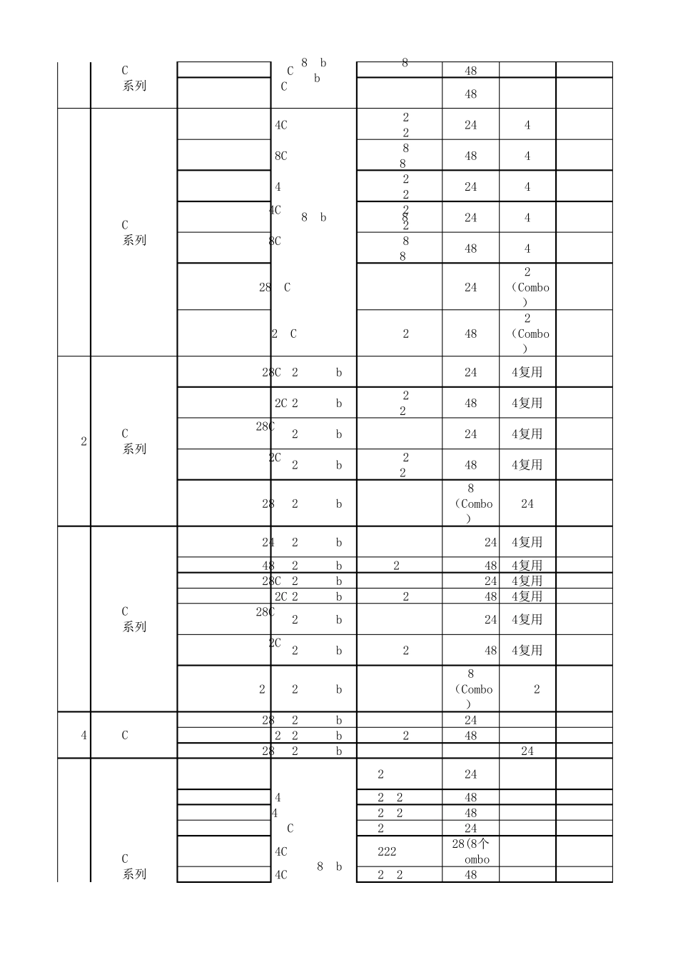 华为、华三全系列交换机整理(带宽、交换容量、插槽等信息)_第2页