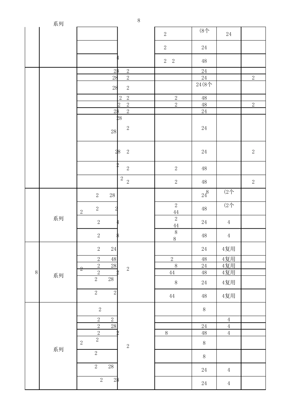 华为、华三全系列交换机整理(带宽、交换容量、插槽等信息)_第3页