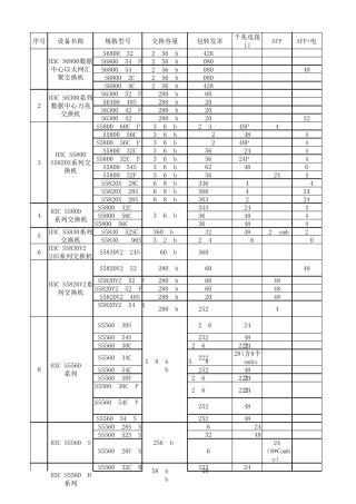 华为、华三全系列交换机整理(带宽、交换容量、插槽等信息)