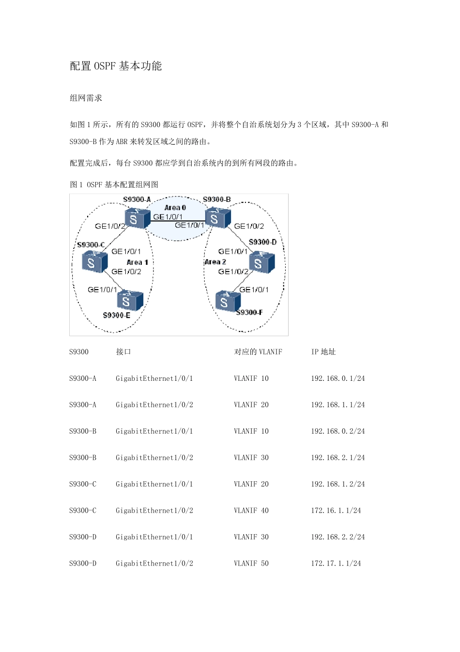 华为三层交换机做OSPF_第1页