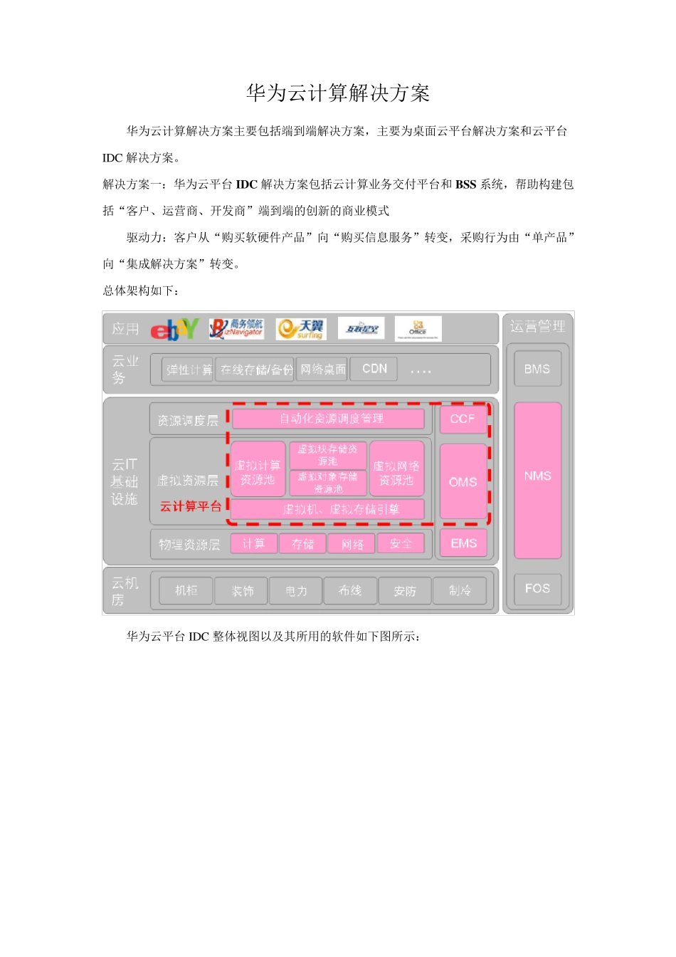 华为云计算解决方案_第1页