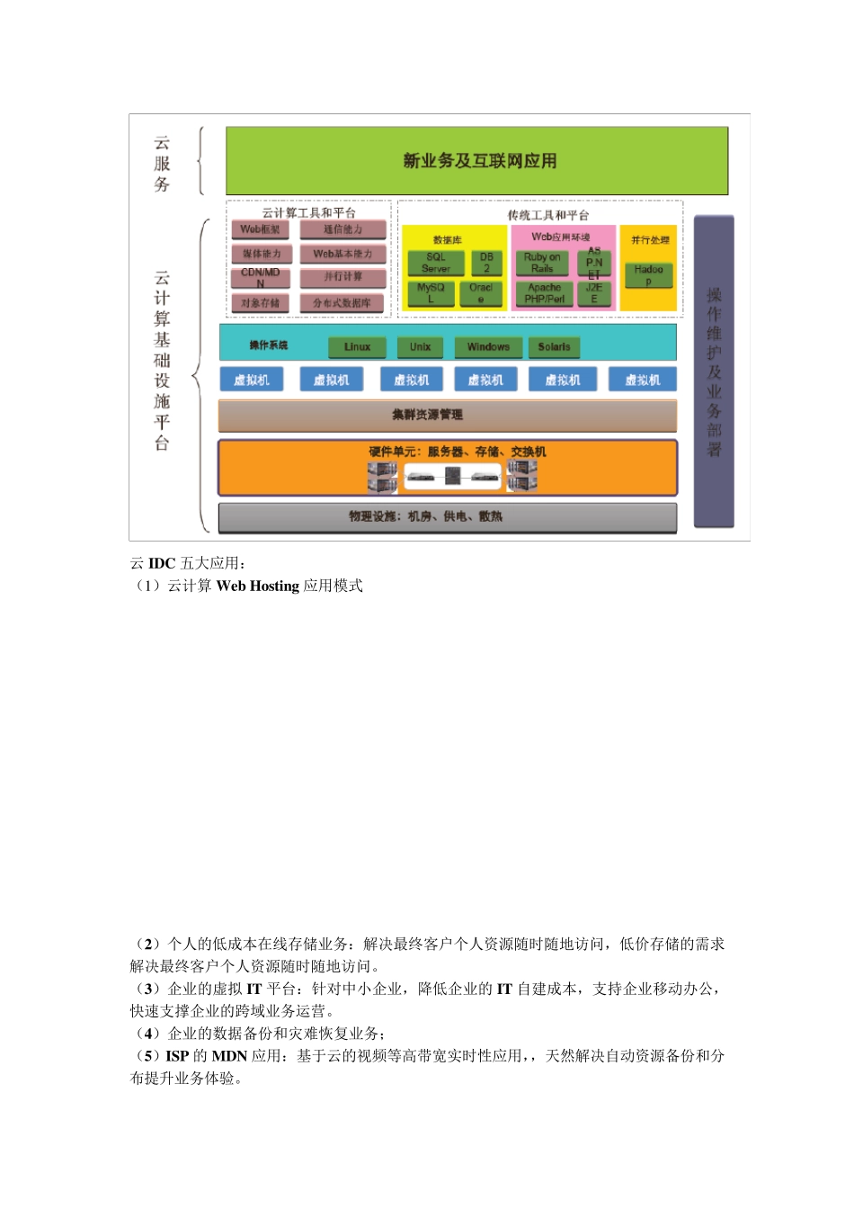 华为云计算解决方案_第2页