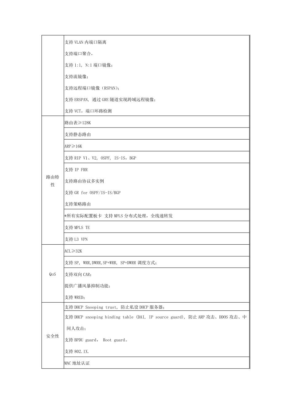 华为交换机,路由器及防火墙技术参数要求_第2页
