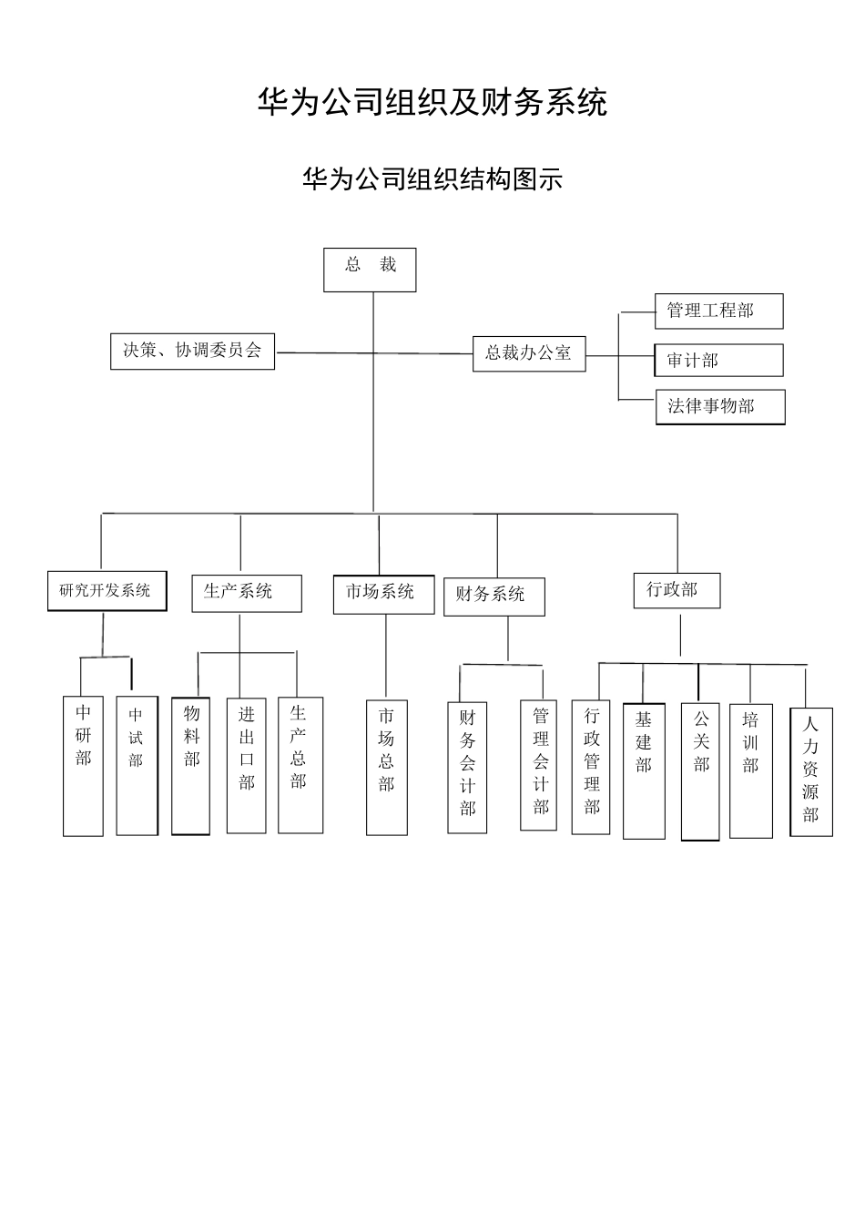 华为公司组织及财务系统_第1页