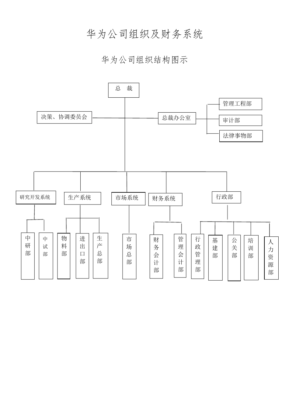 华为公司组织结构及具体描述_第1页