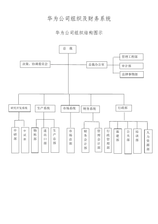 华为公司组织结构及具体描述