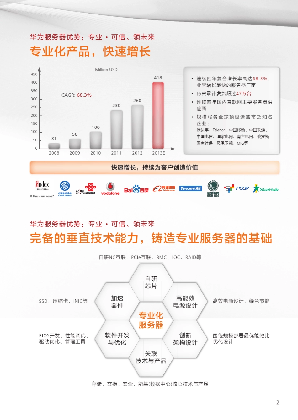 华为合作伙伴IT产品手册_服务器产品分册_第3页