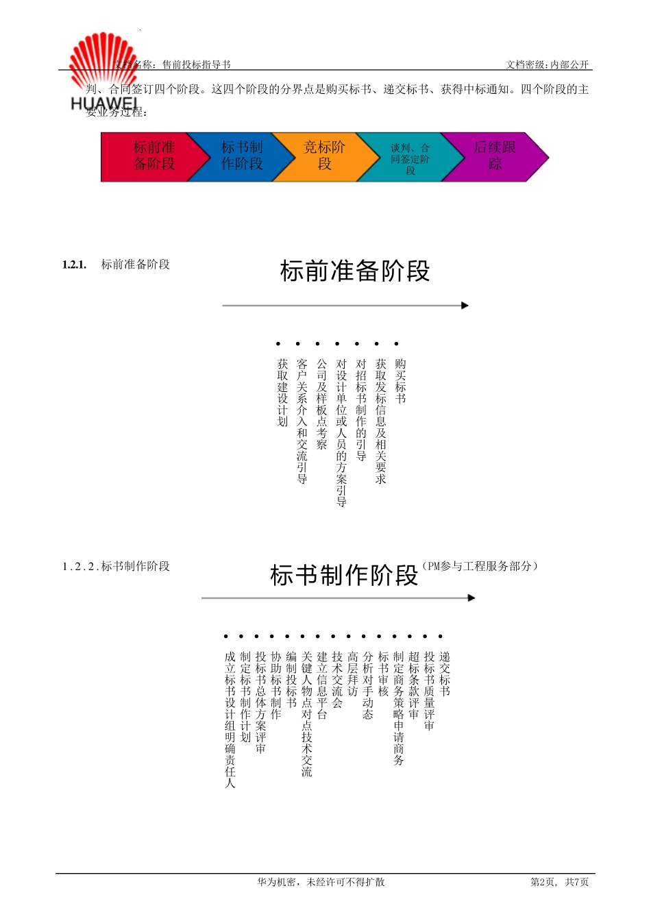 华为售前投标指导书_第2页