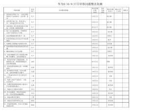 华为审核问题整改依赖