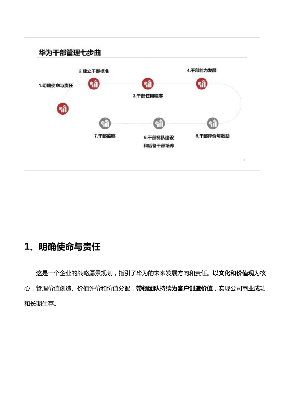华为干部管理制度(学习分享版)_第2页